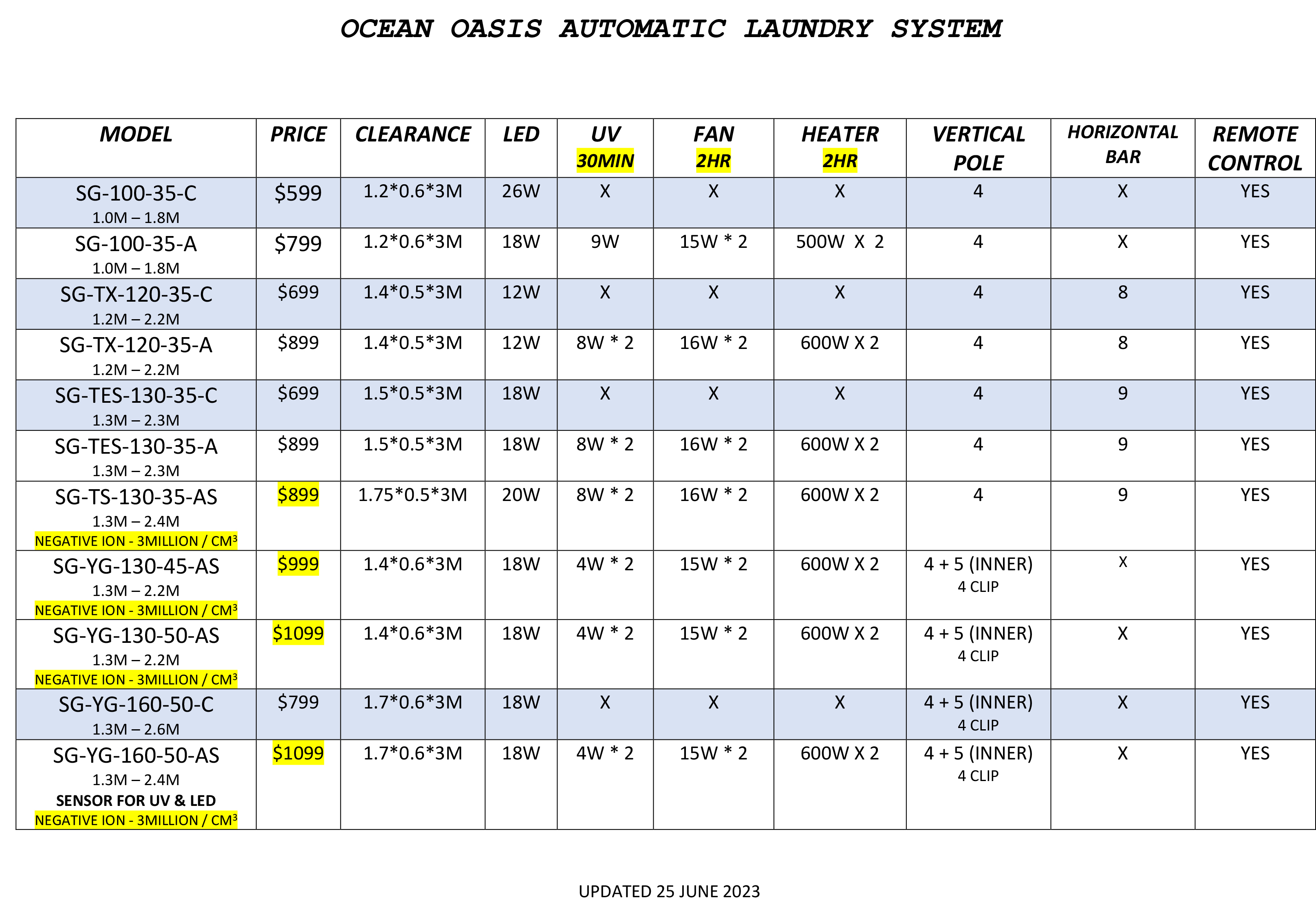 OCEAN OASIS  SUMMARY -2